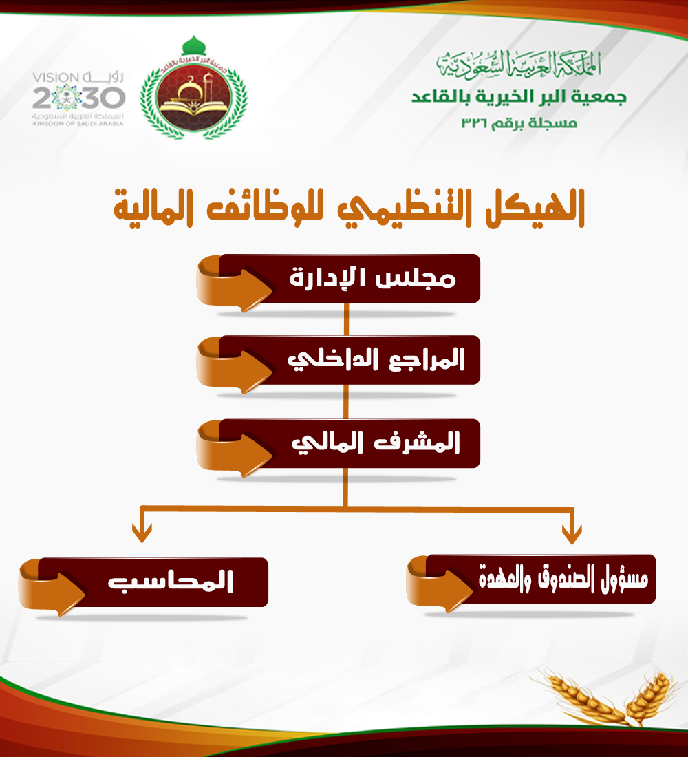 الهيكل التنظيمي للوظائف المالية